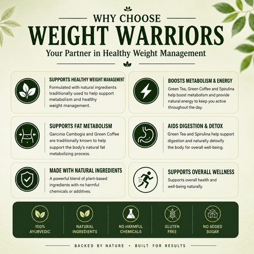 Promotional graphic for Weight Warriors highlighting their benefits in healthy weight management.