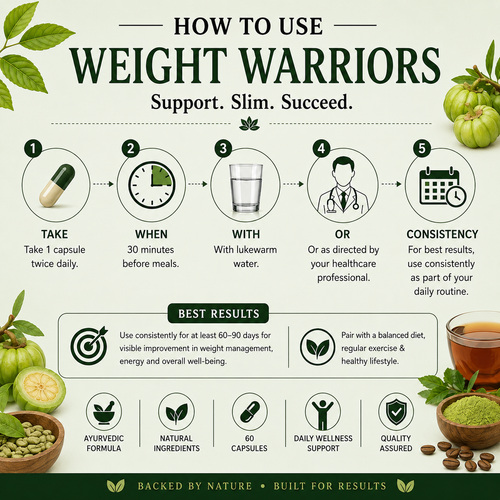 Infographic on how to use 'Weight Warriors' product with green elements and text.